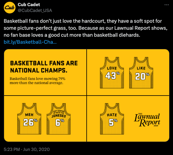 Basketball Fans tweet