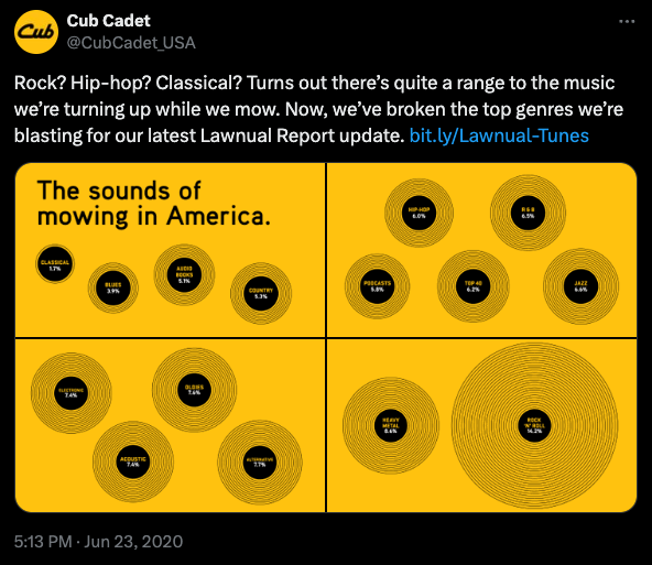 Sounds of Mowing tweet