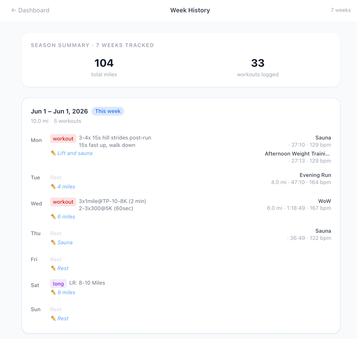 Every tracked week, rendered from the same clean source as the live dashboard.